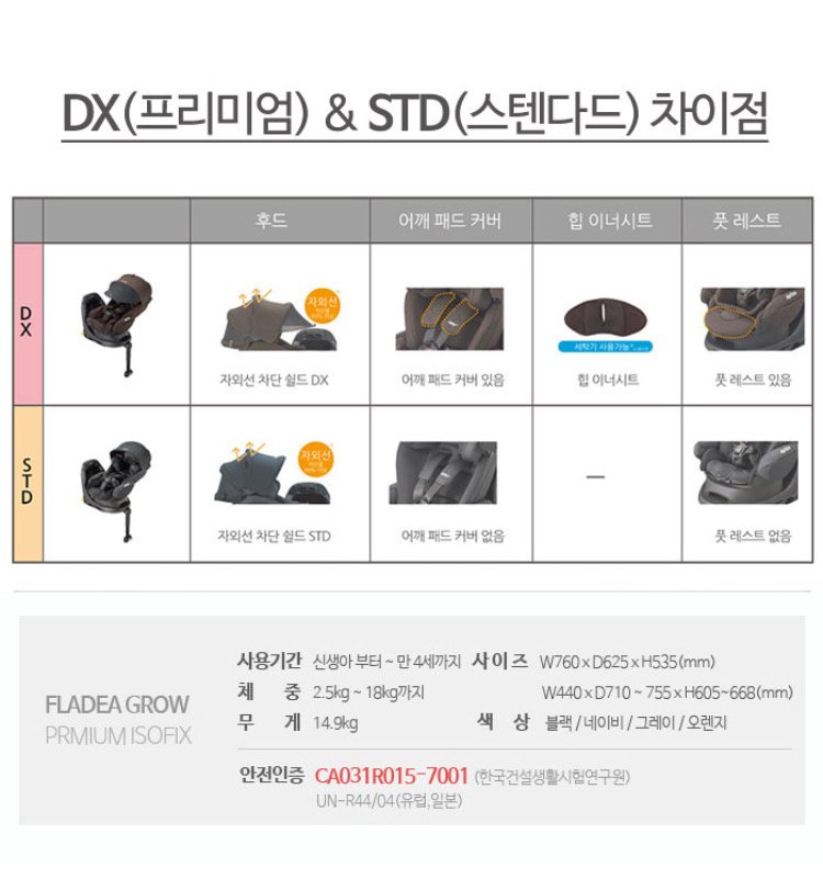 아프리카 플라디아 그로우 영유아 카시트 ISOFIX 헬로마켓