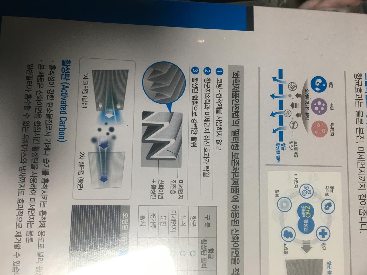 히터에어컨필터