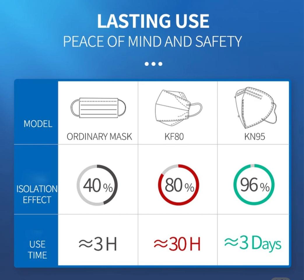 KN95성인용 마스크