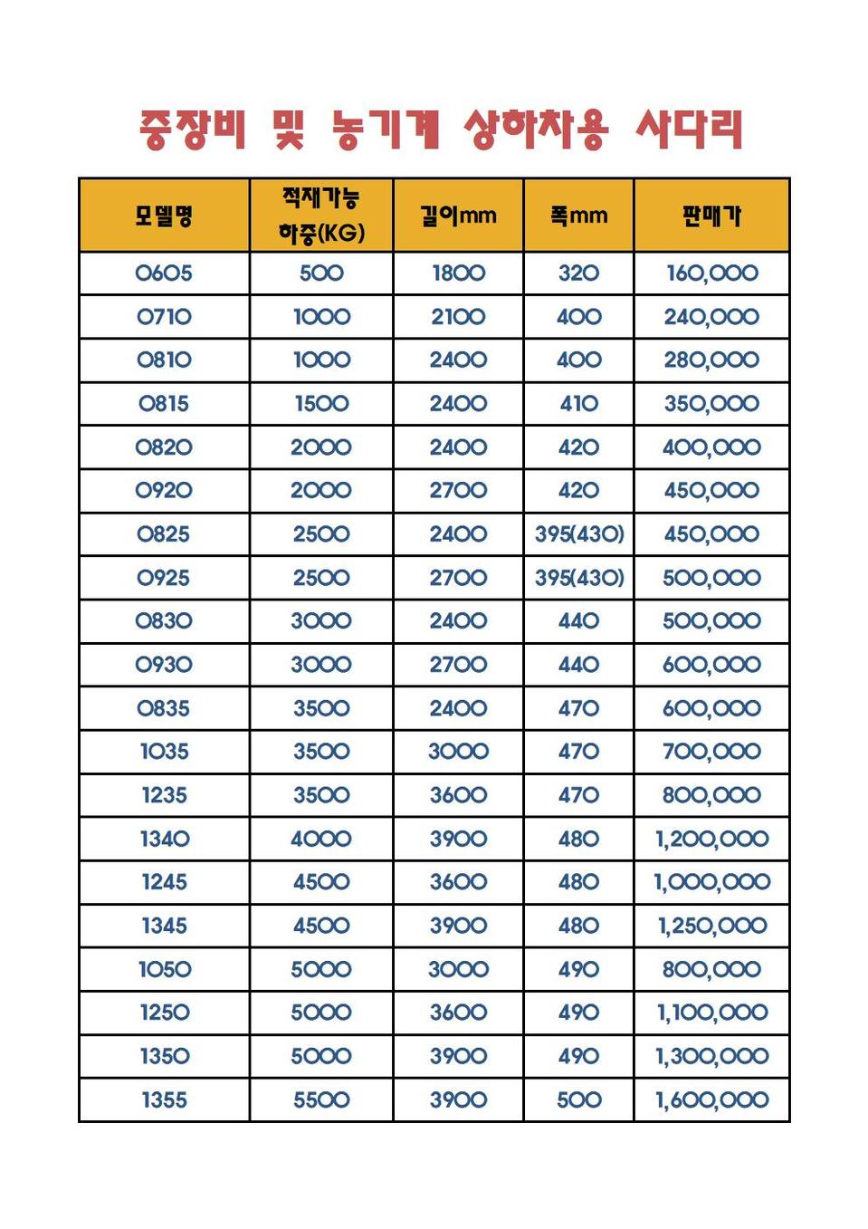 중장비 및 농기계 상하차용 사다리