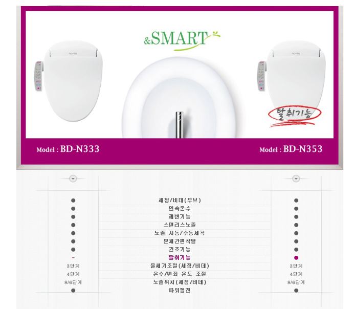 ★최저가★ 노비타 비데 대형사이즈 무료배송