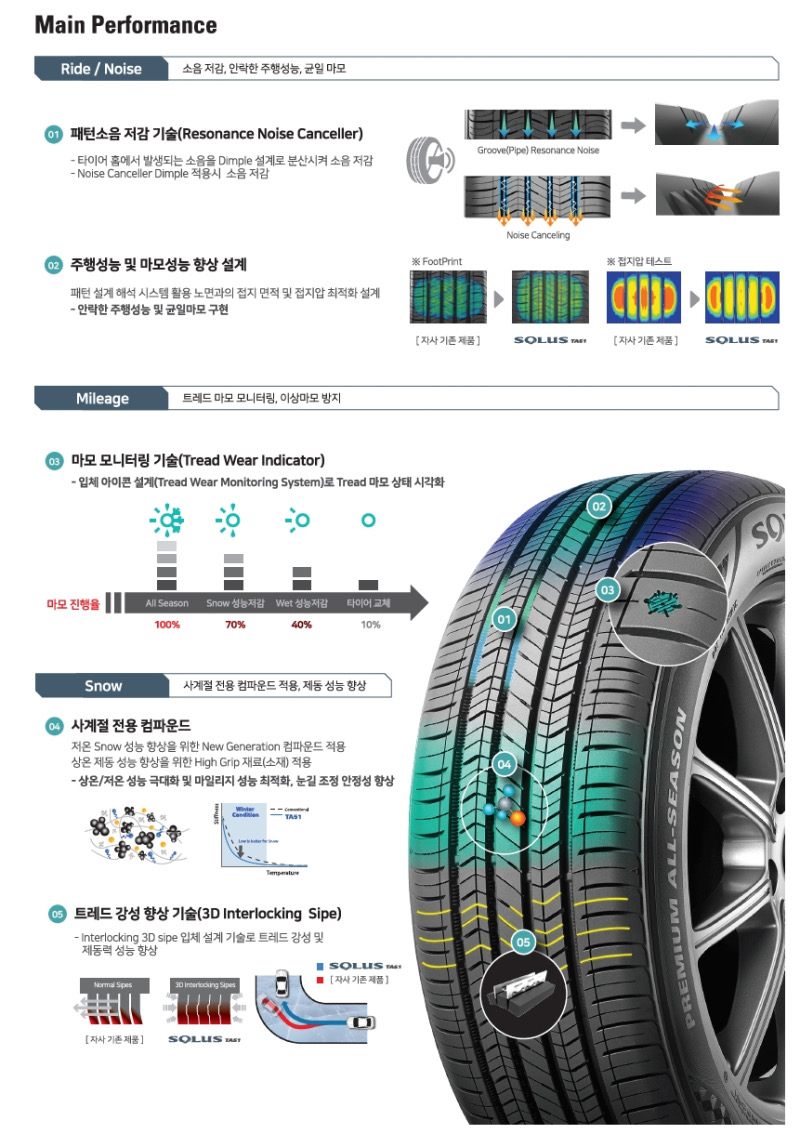 금호타이어 전모델 파격 할인행사 235 55 19