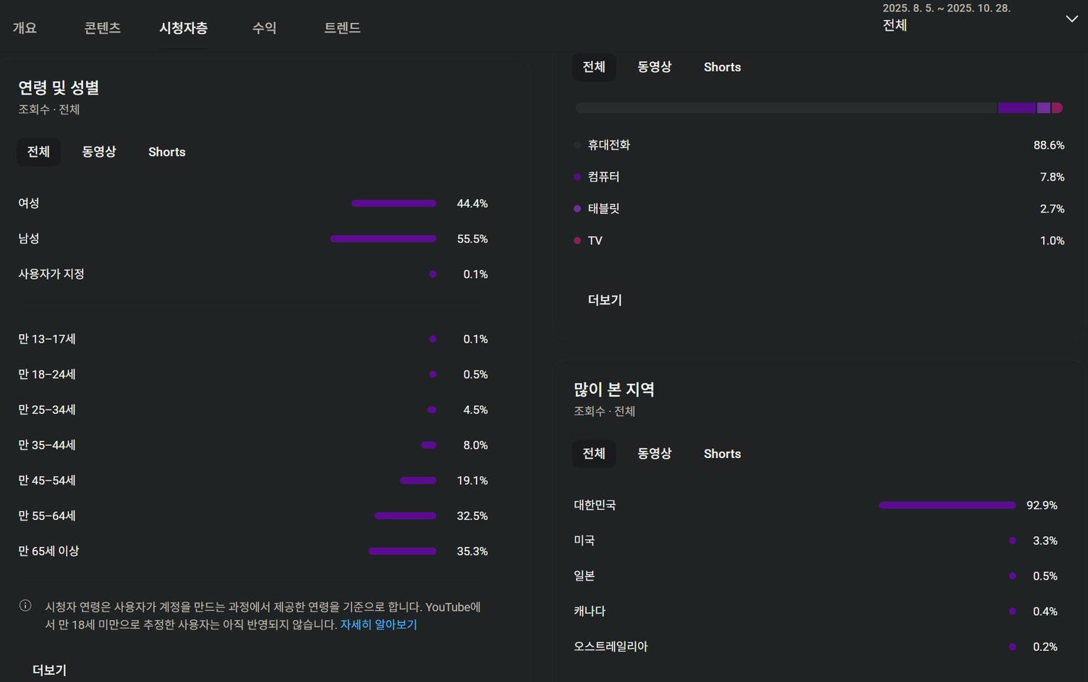 유튜브 쇼츠 채널