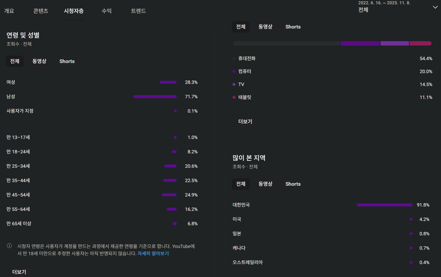 유튜브 채널 팝니다