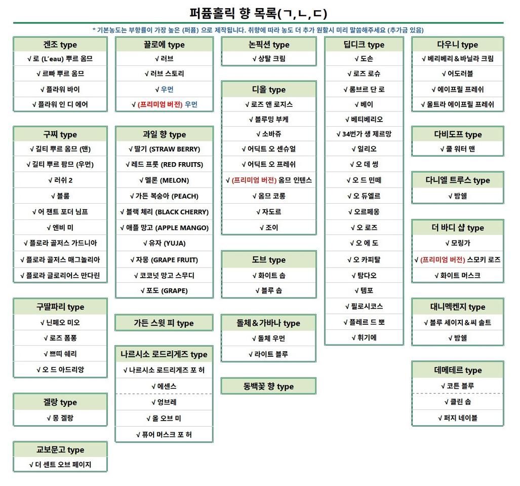 < 퍼퓸홀릭 전체 향 목록 >