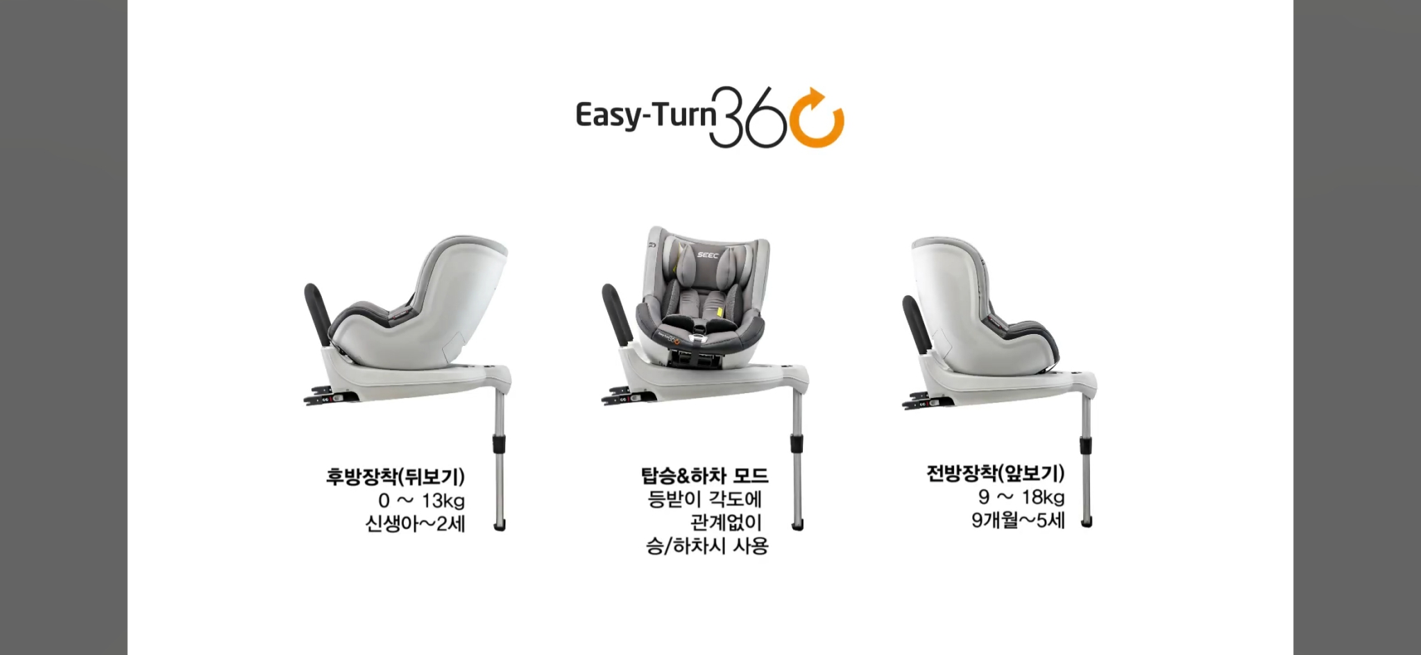 시크(SEEC)의 이지턴 360 회전형 카시트입니다. 회전 기능: 등
